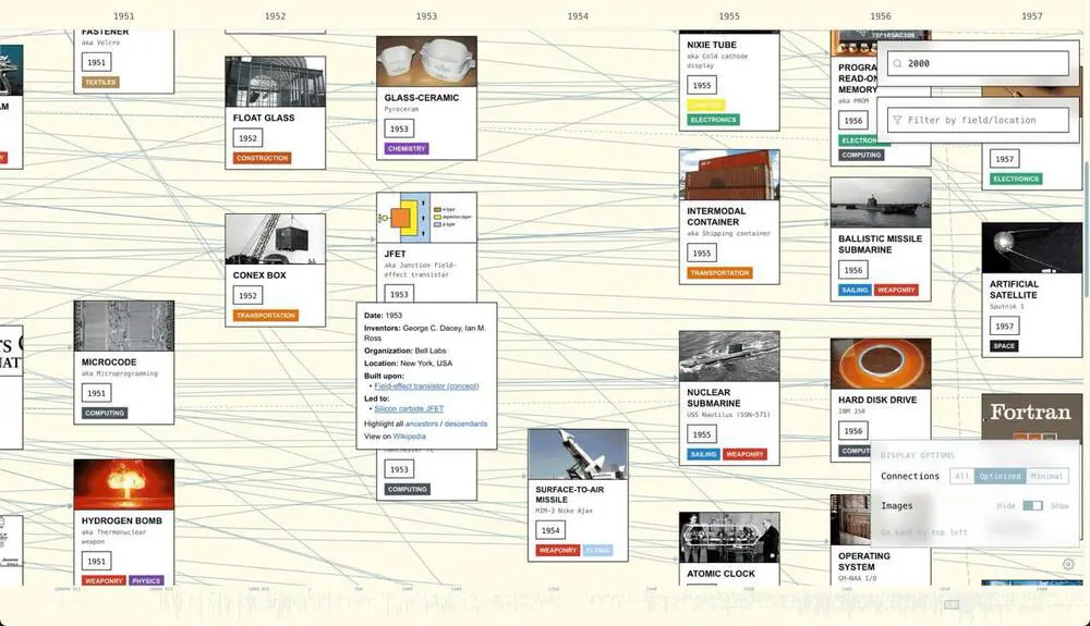 A screenshot of the Historical Tech Tree website, showing a section of the timeline.